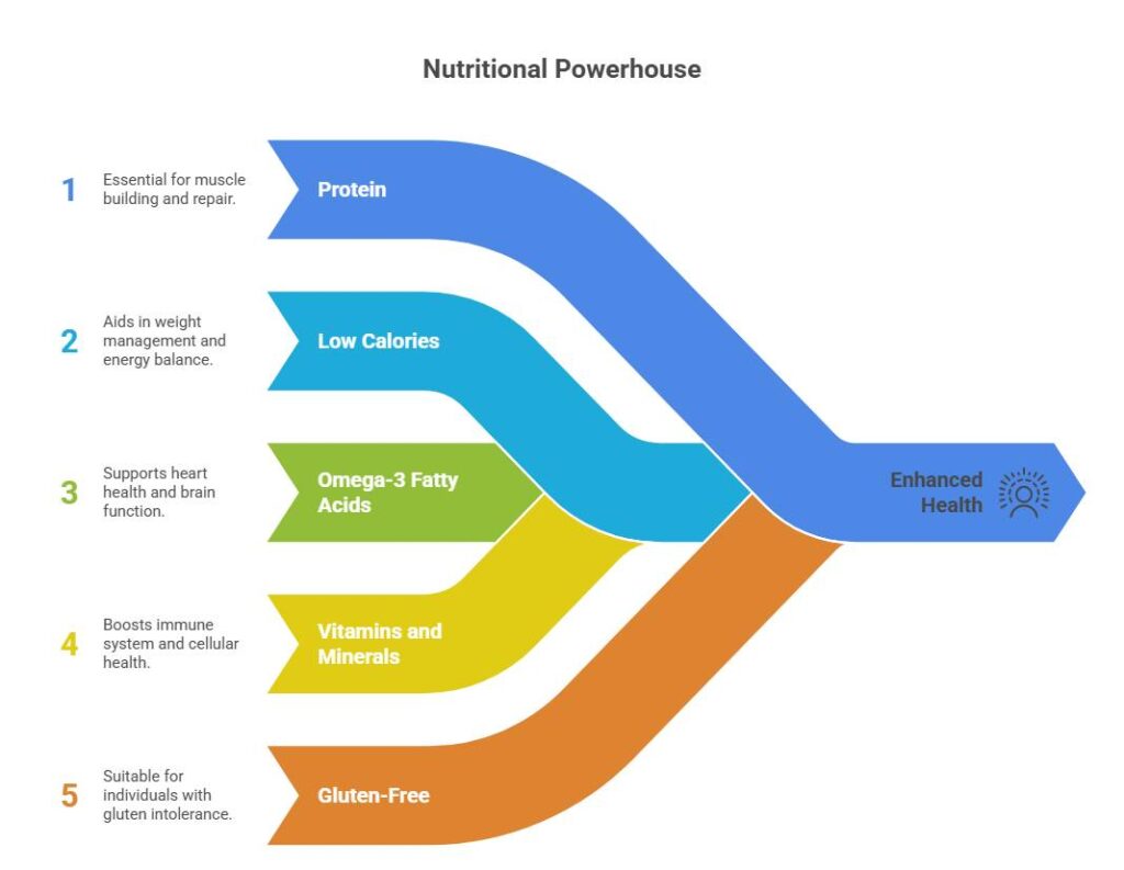 Golden Corral Seafood Salad Health Benefits