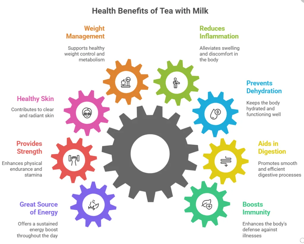 Health benefits