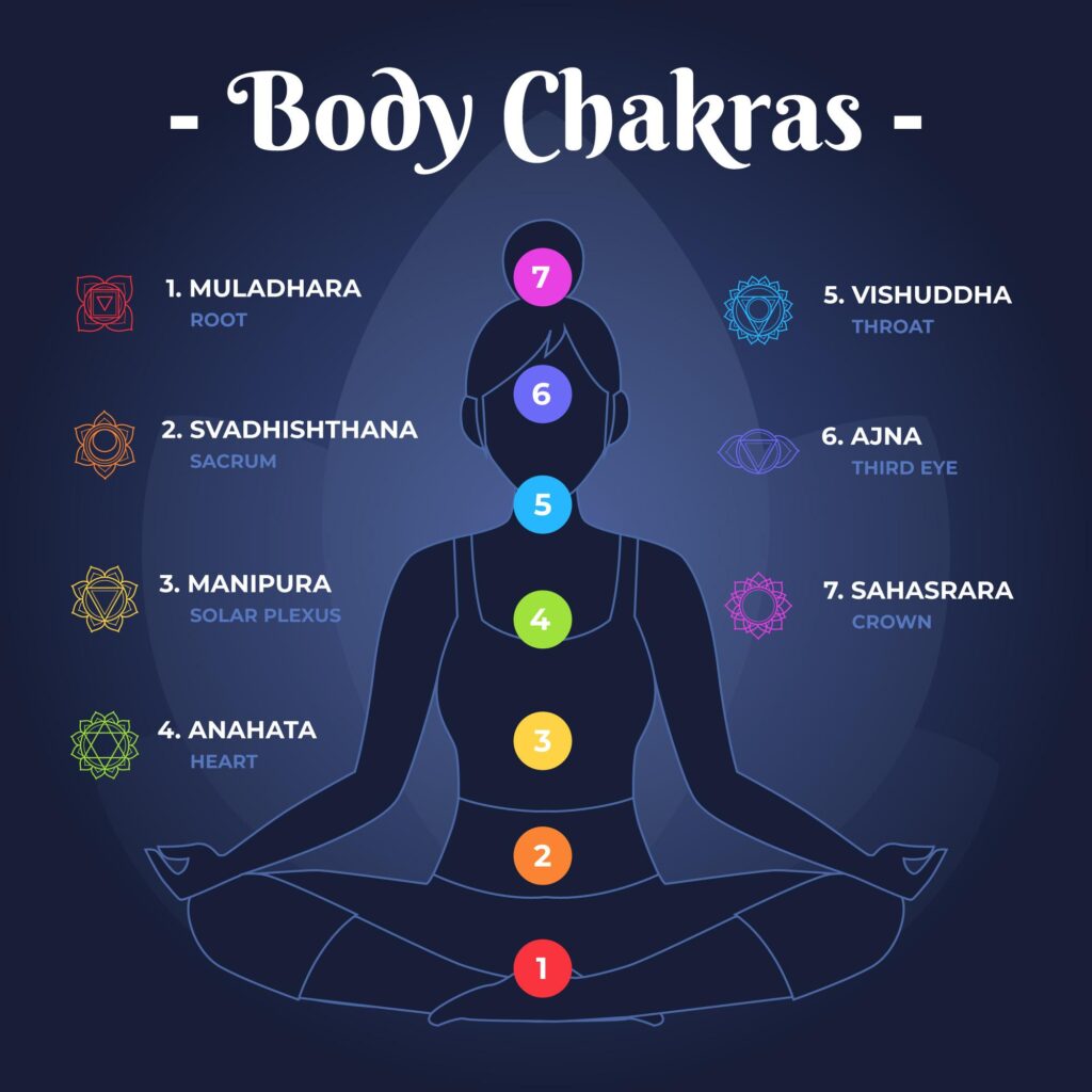 Chakras