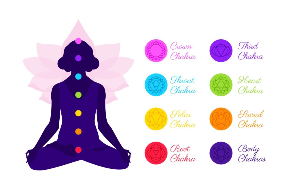 Power of Chakras