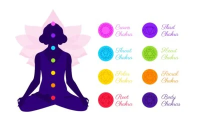 Power of Chakras scaled