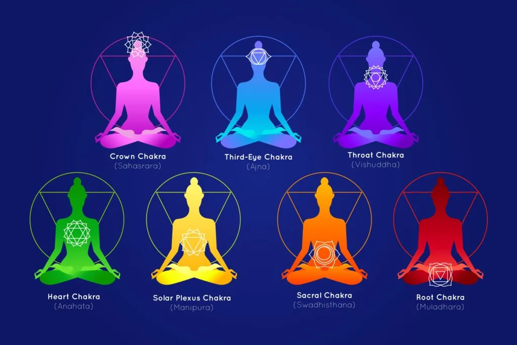 Como o Chakra do Plexo Solar permite que Seus Desejos?