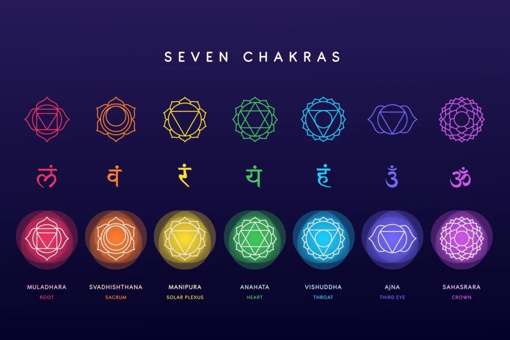 Chakras
