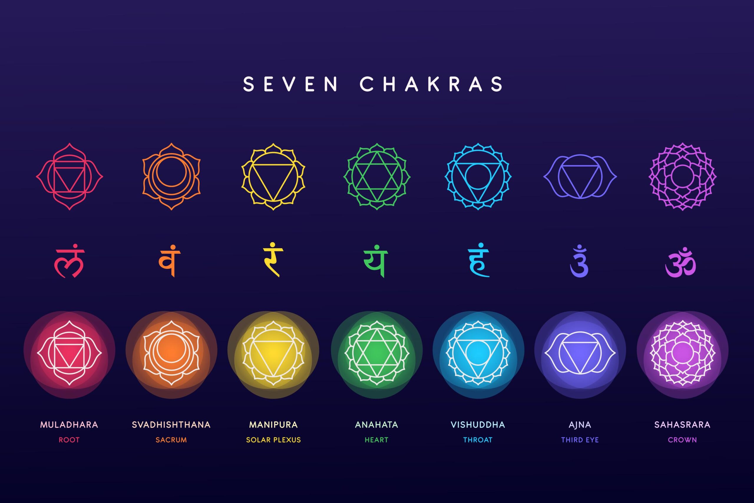 How Chakras Awareness Helped Me Break My Anger Patterns: A Mind–Body Approach 1 Chakras