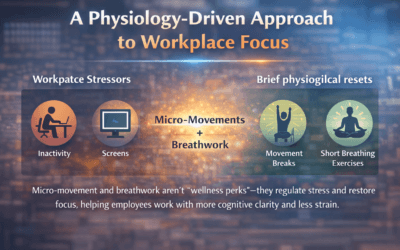 Micromovimento e respiração no local de trabalho